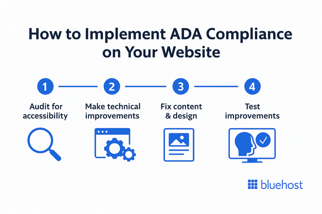 4 steps to implement ADA compliance