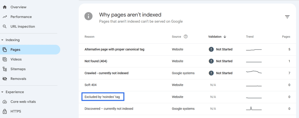 No index