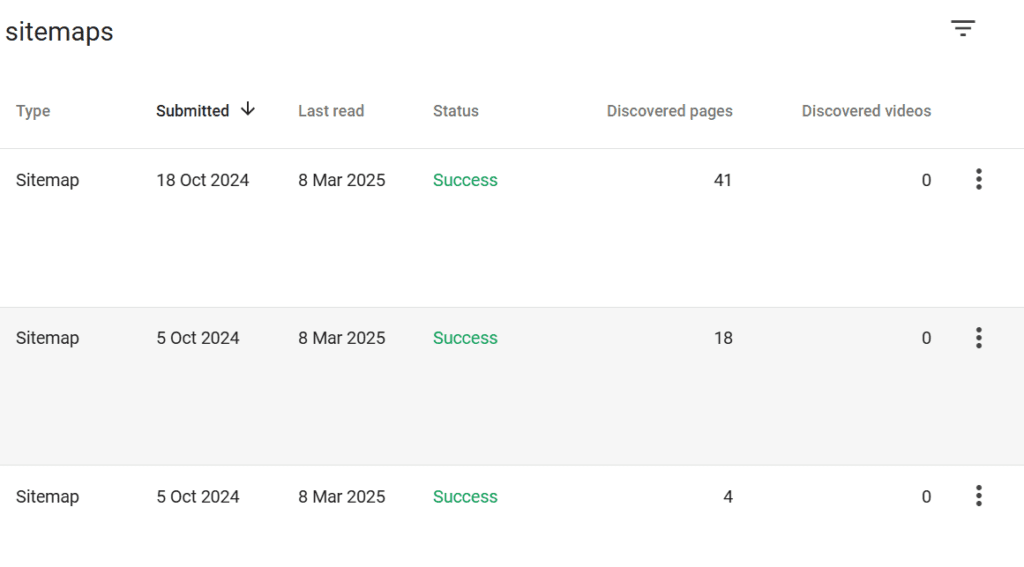 Sitemap Status