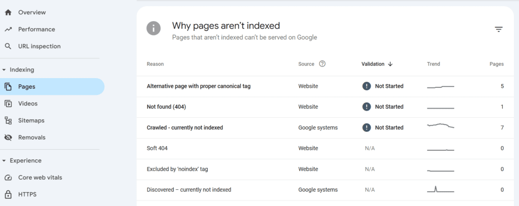 Why pages not indexing