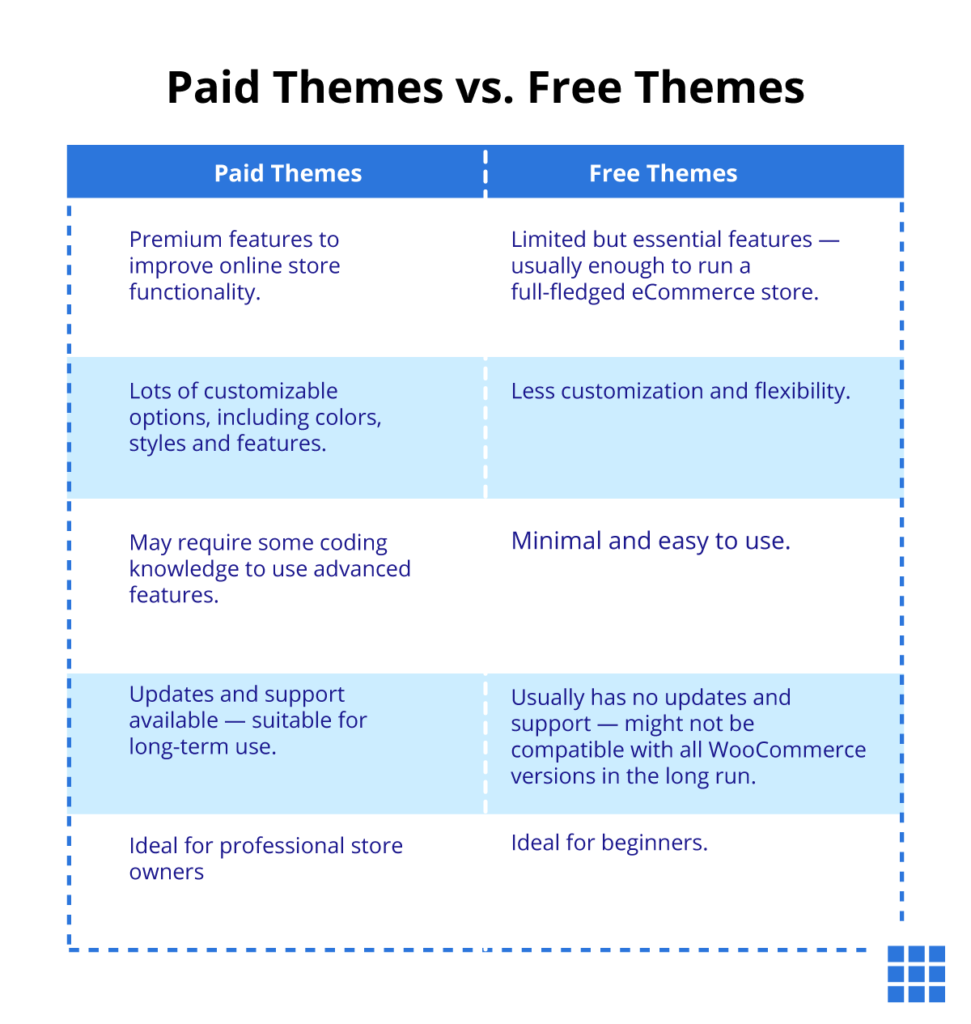 paid-vs-free-WooCommerce-themes