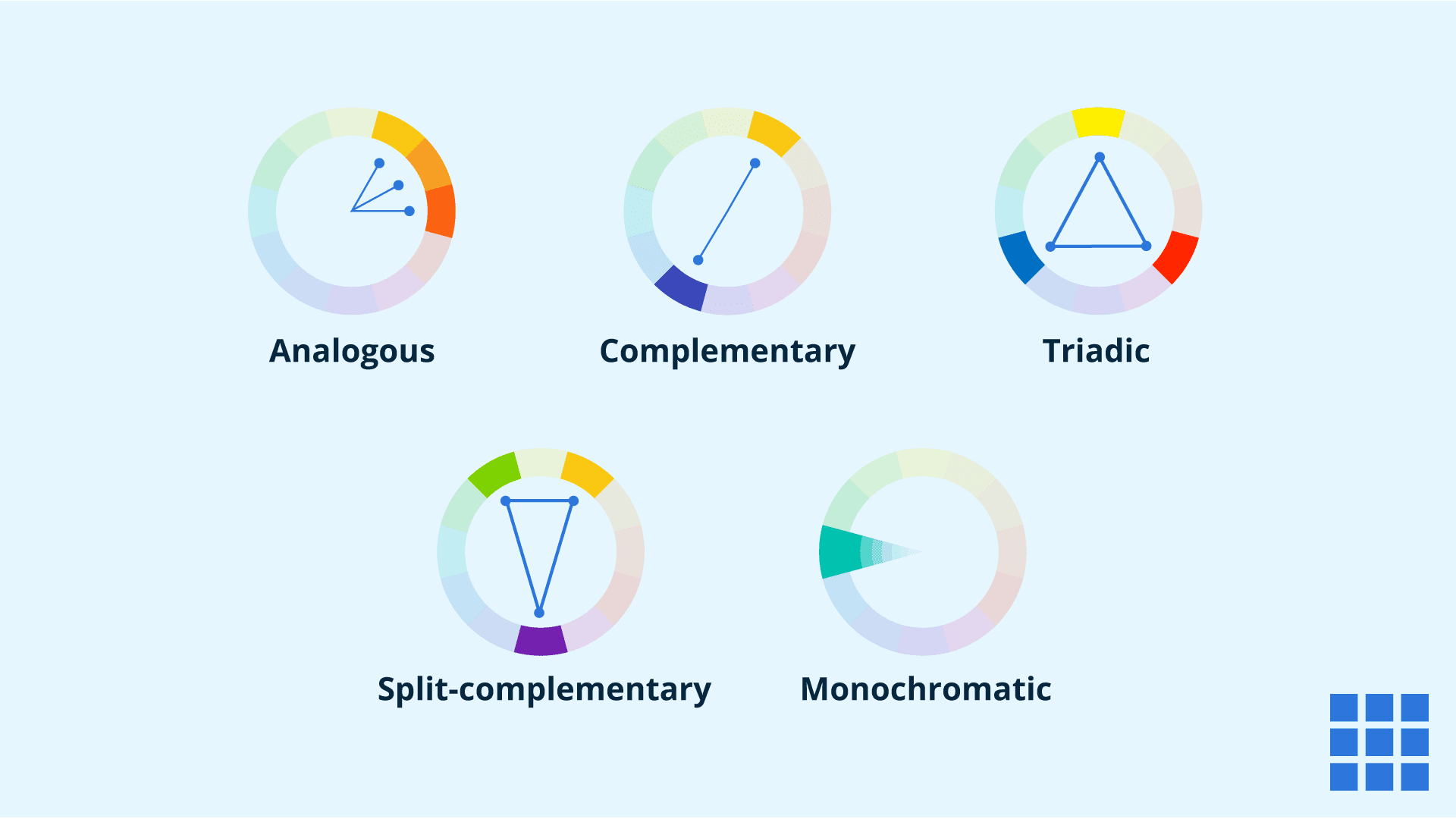 Types of color schemes.