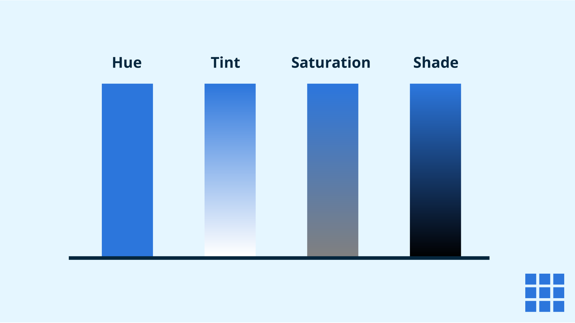 The differences between hue, tint, saturation (tone), and shade.