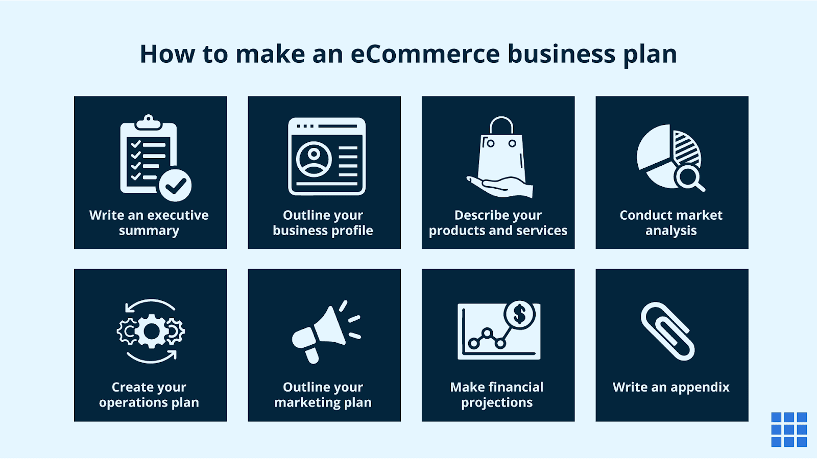 How to make an eCommerce business plan in eight steps.