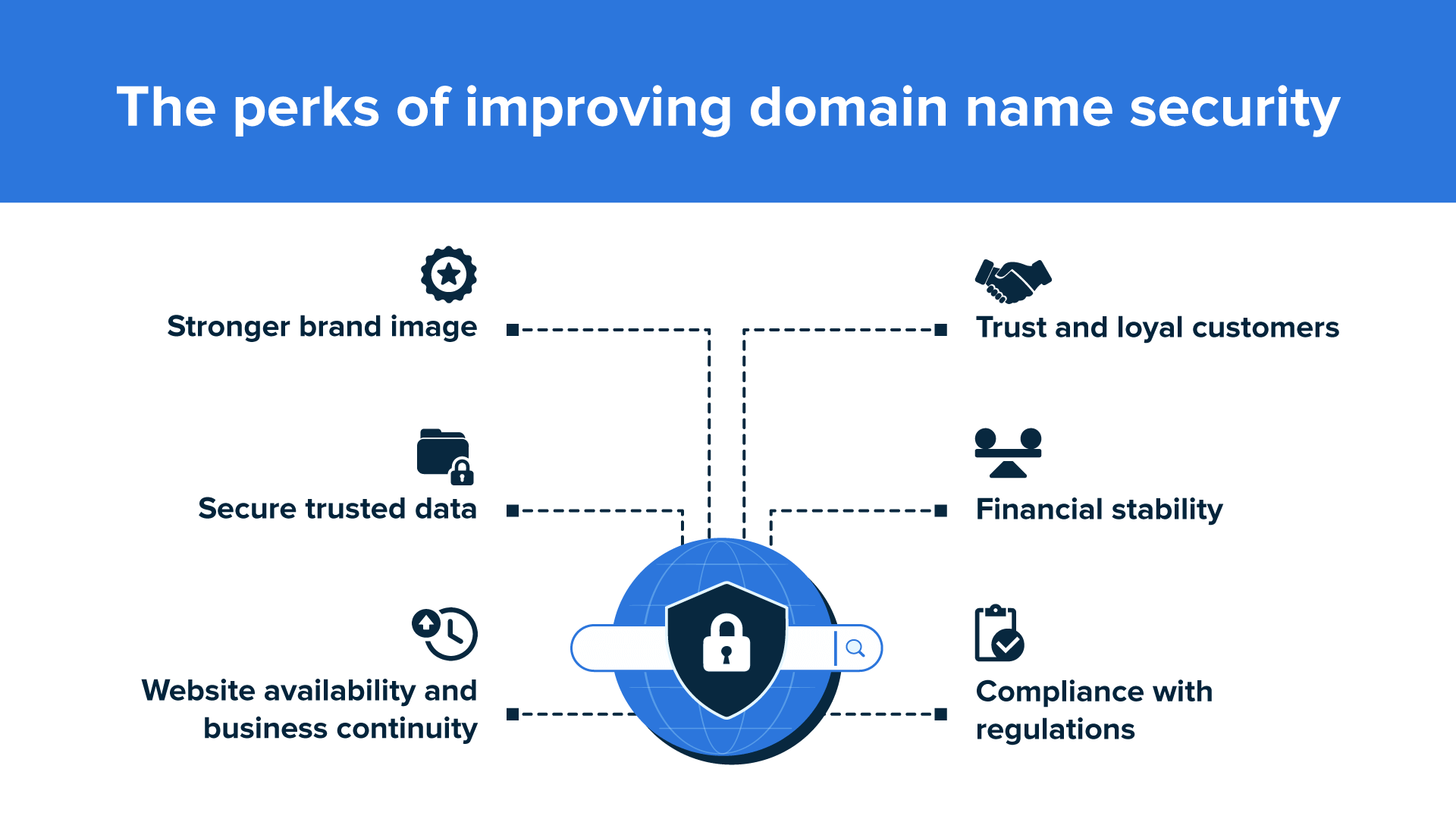 A graphic that lists the perks of improving domain name security.