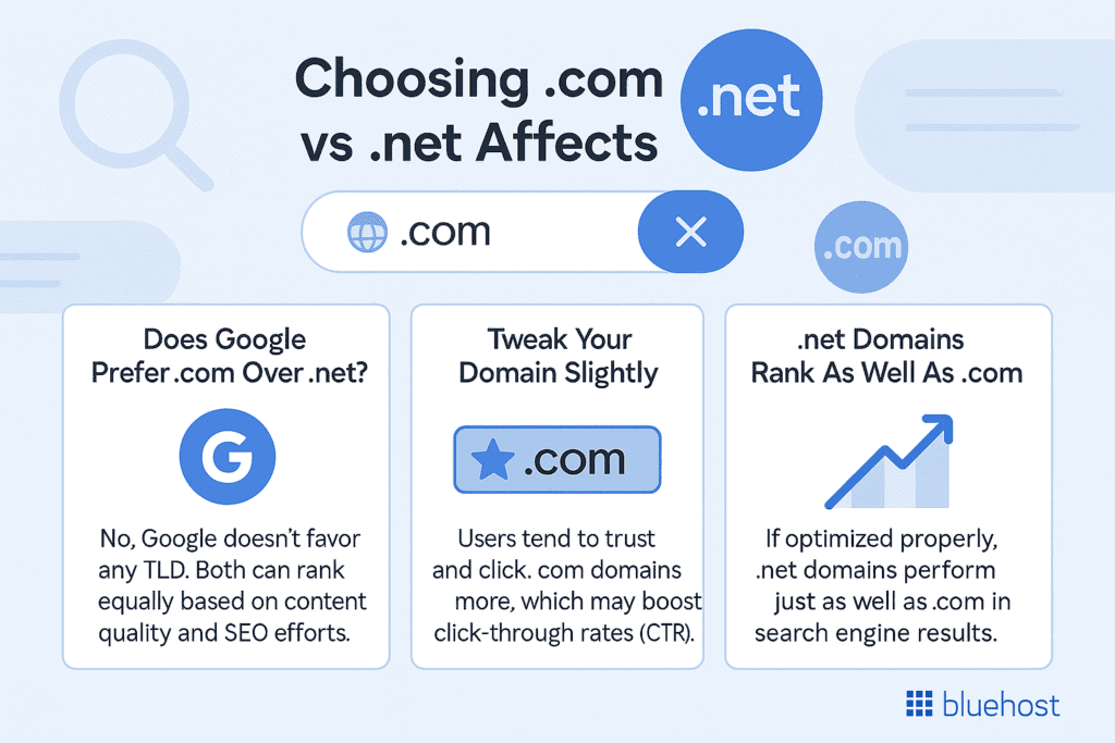 choosing .com vs .net affect SEO