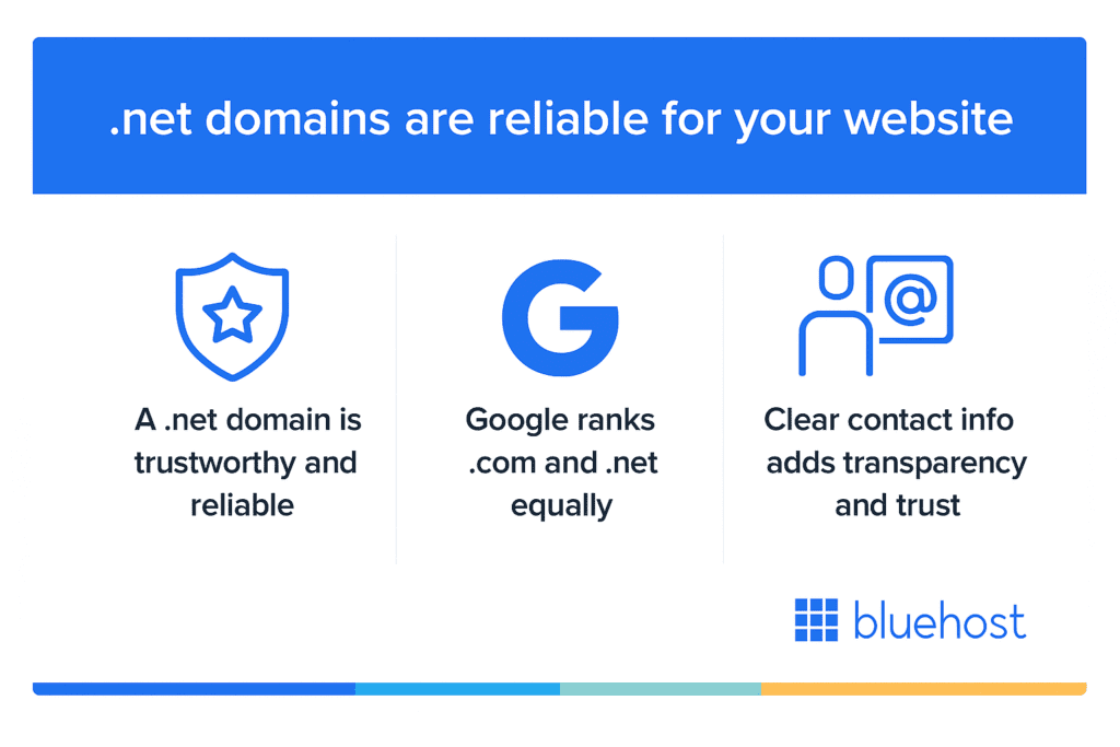 .net domain reliable for your website