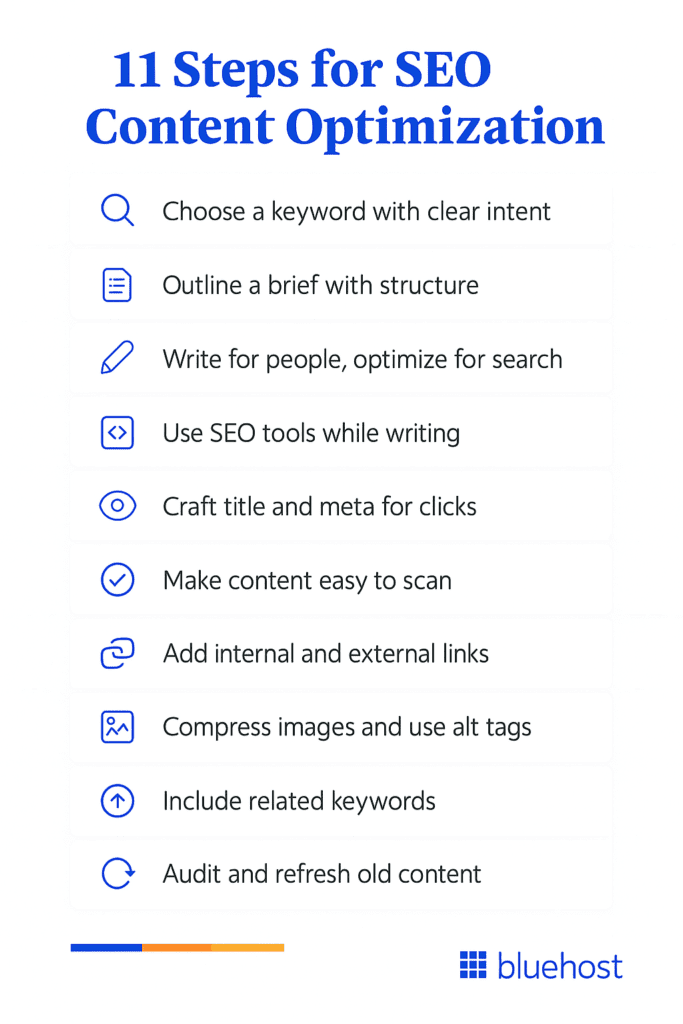 steps to optimize content for website SEO