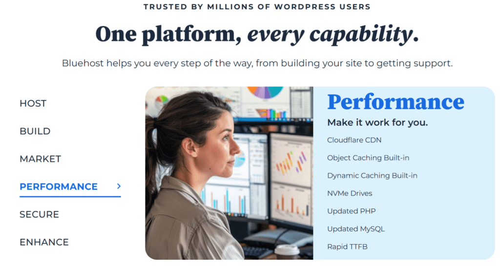 Bluehost performance