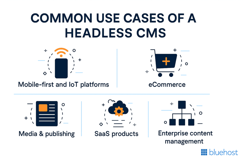 Common use cases for a headless CMS