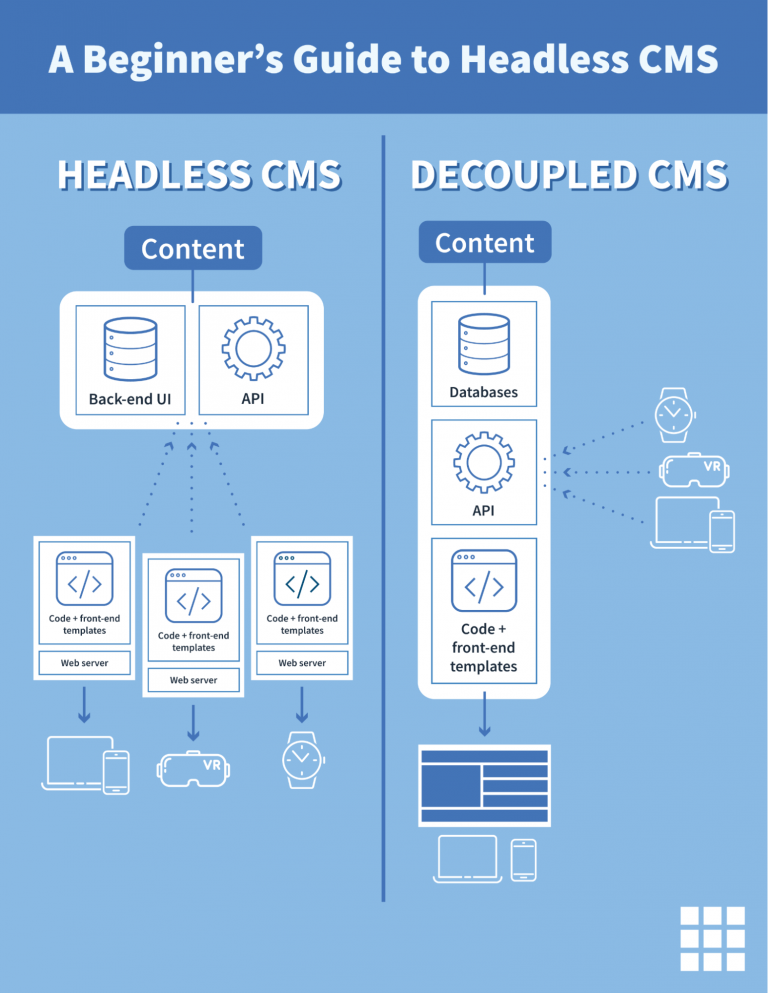 Headless-WordPress-CMS