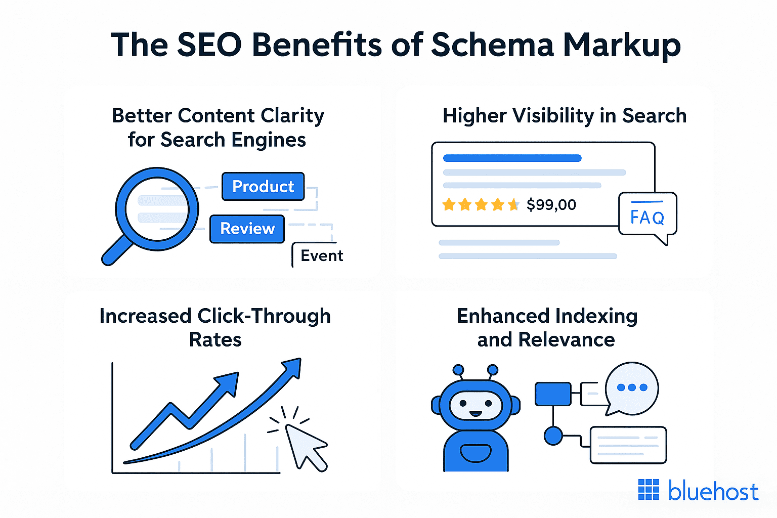 benefits of schema markup