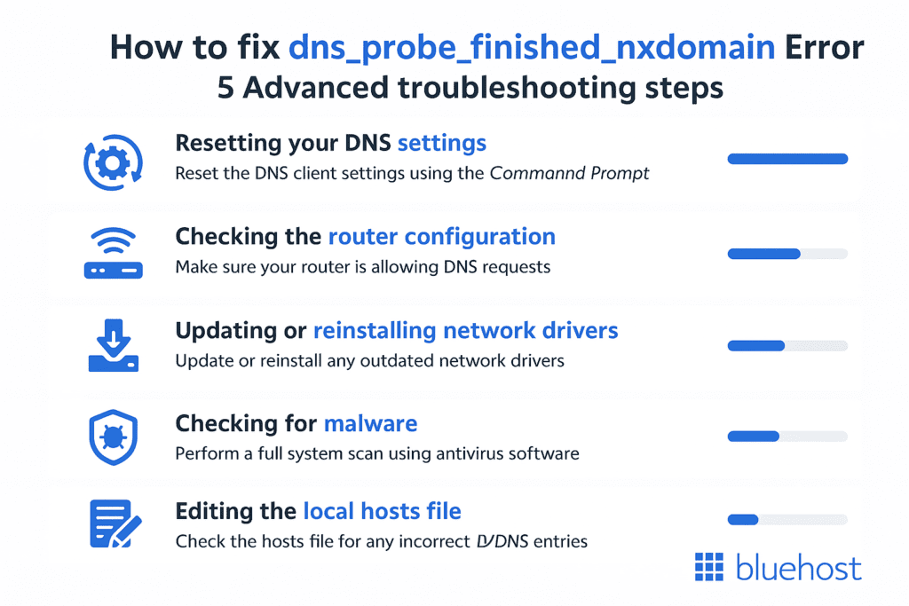 How to fix dns_probe_finished_nxdomain error in 5 advanced troubleshooting steps