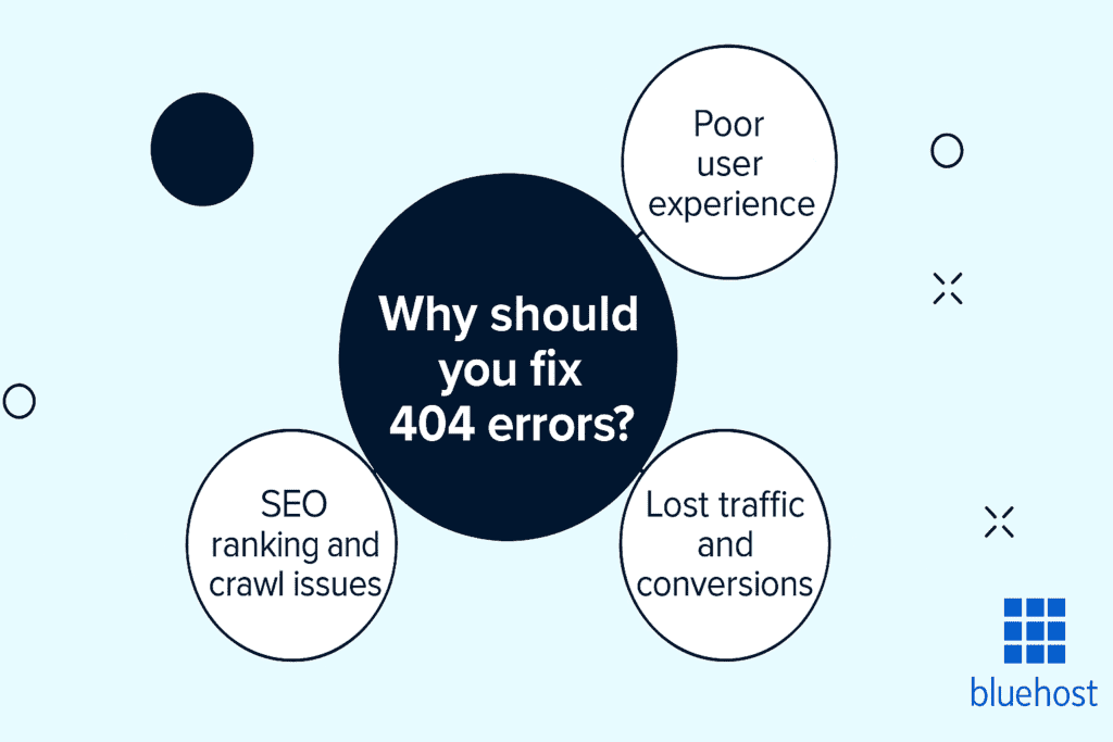 why fix 404 errors