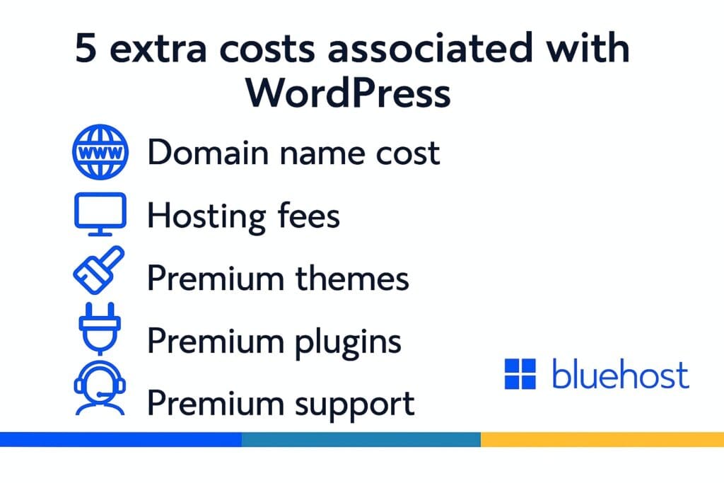 List of extra costs associated with WordPress