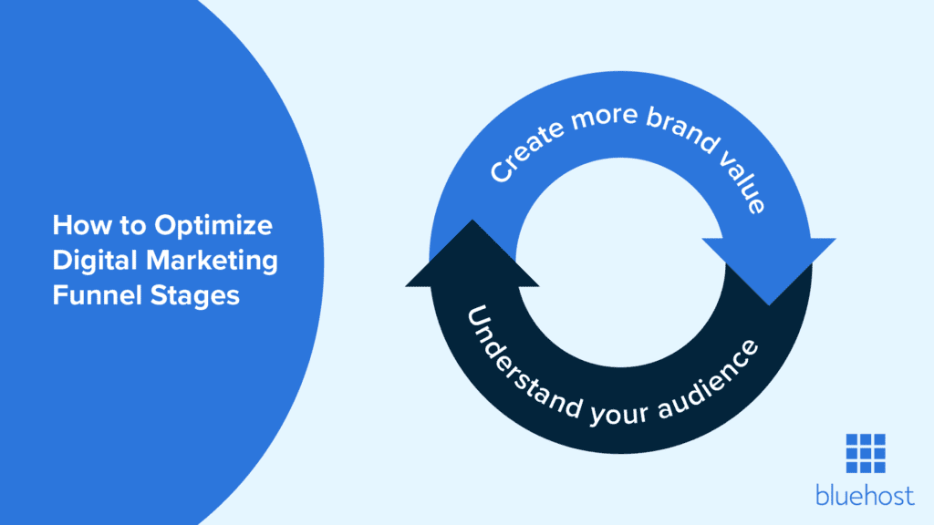 Optimize-marketing-funnel